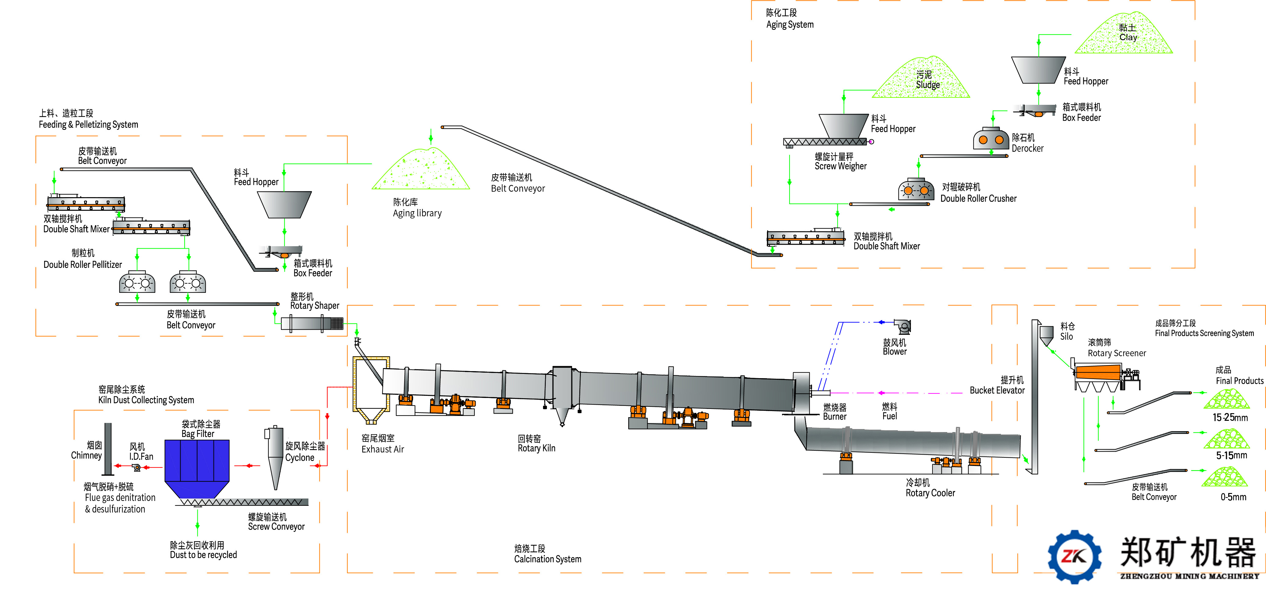 污泥陶粒生產(chǎn)線流程圖.jpg 污泥陶粒生產(chǎn)線流程圖.jpg